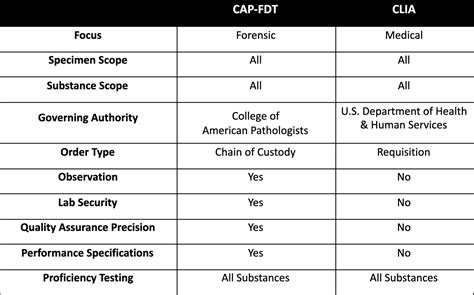 Our Laboratory | Averhealth
