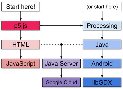 Coding Tutorials P5 的图像结果