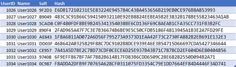Image result for Authentication Table Example