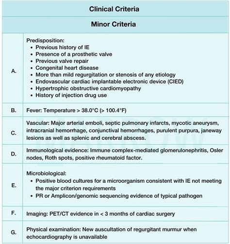 Duke Criteria Endocarditis
