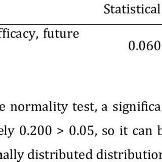 Image result for Normality Test Kit