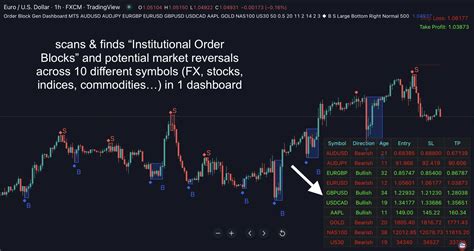 Image result for Backtesting in Trading View Using Order Blocks