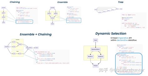Ray Code 的图像结果