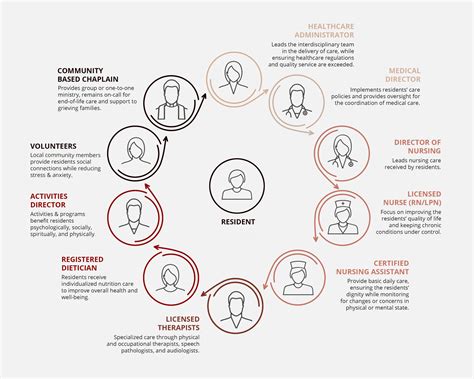 Clear Creek Nursing & Rehabilitation Center | Short Term and Long Term ...