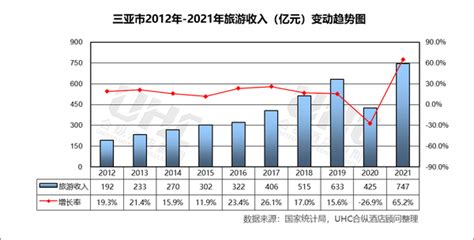 2021春节旅游收入排行榜：成都吸金第一名，三亚人均消费高_游客