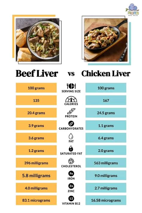 Liver benefits – Artofit