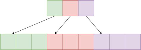 Image result for Two-Dimensional Array in C Language Code with Harry