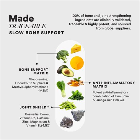Slow Bone Support Capsules to improve bone and joint strength ...