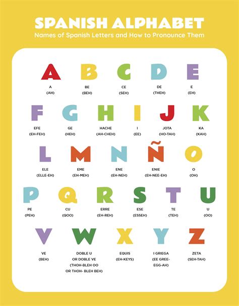 Spanish Alphabet Letters Printable at Carrie Perez blog