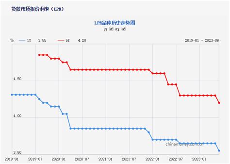 九江首套房贷款利率有较大幅度下调_市场化改革_银行机构_新余