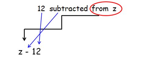 Image result for Write an Expression Variable without Fraction Bar