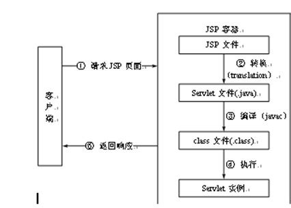 两个jsp页面传递参数，以及从地址栏中获取参数方法_jsp怎么接受另一个jsp通过地址栏的传参-CSDN博客