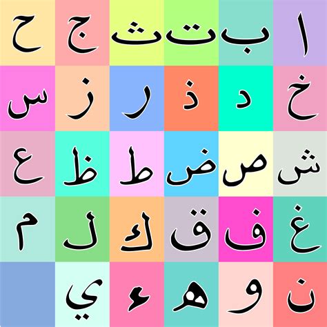 Arabic Alphabet Chart For Kids
