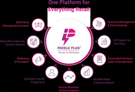 Top-notch ERP Software Solutions for Retail Industry