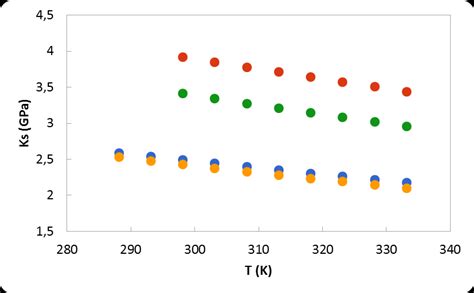 Bulk Modulus of Adiabatic Process 的图像结果