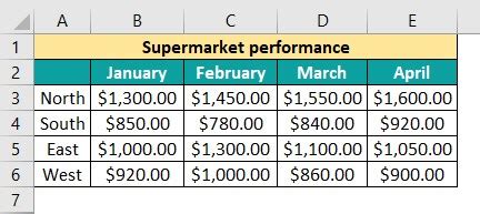 Image result for Embedded Line Chart Excel