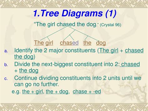 Syntax Definition 的图像结果