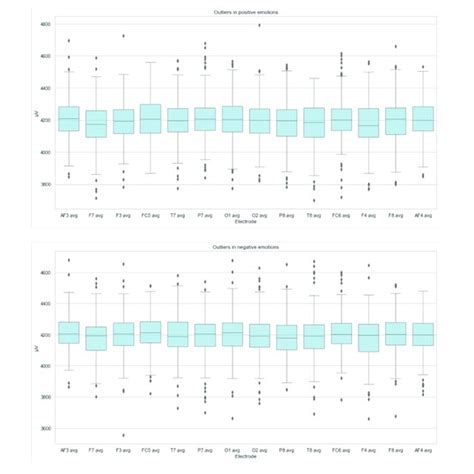 Image result for Low Variability Graph