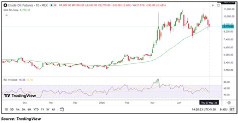 Oil Prices Fall After US-Iran Deal Hopes Ease Hormuz Supply Risks ...