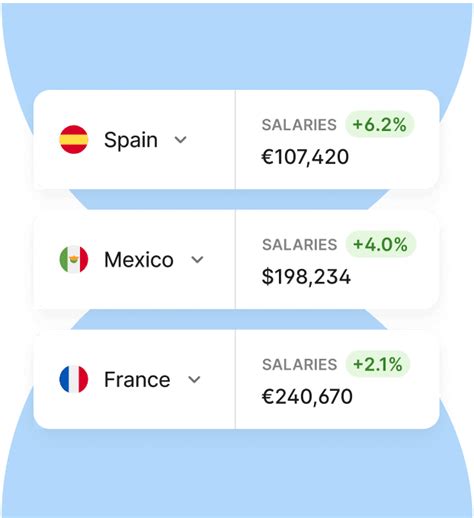 Image result for Best Payroll Software