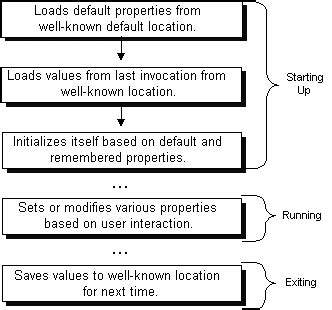Using Properties to Manage Program Attributes