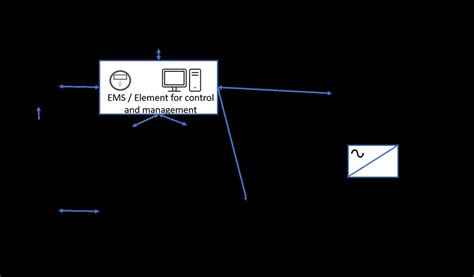EMS Circular Flow 的图像结果