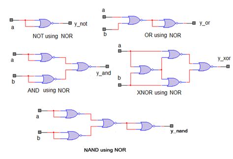 Image result for Not Using nor Gate Diagram Basic