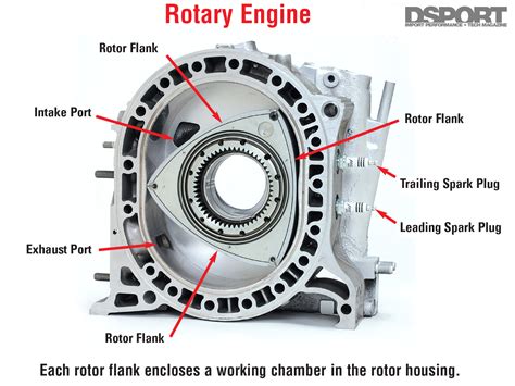 Rotary Engine Diagram 13b