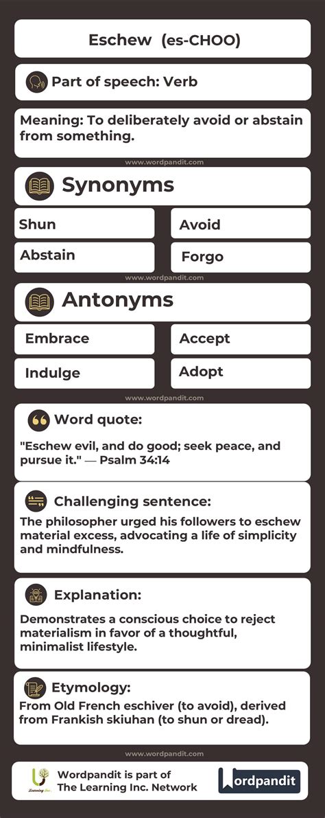Eschew Flashcard – Wordpandit
