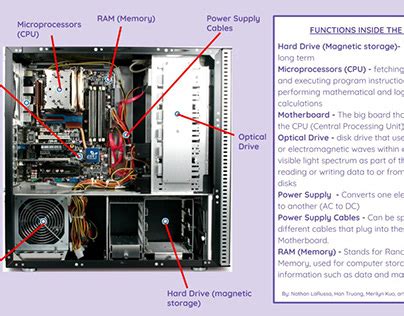 Image result for Function Unit of Computer