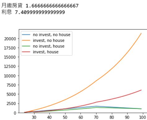 Home Price Prediction Project Using Python 的图像结果