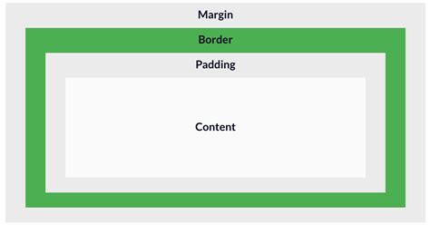 Image result for What Is Div in Making Color in HTML