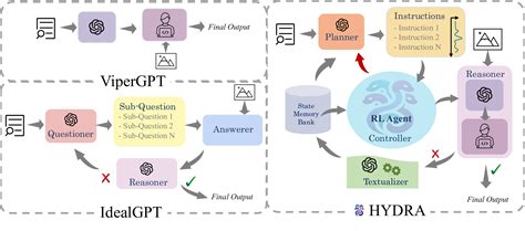 Hydra Visuals Tutorial 的图像结果