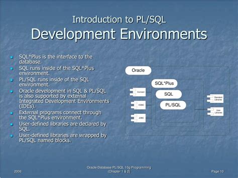 Image result for PL SQL Programming