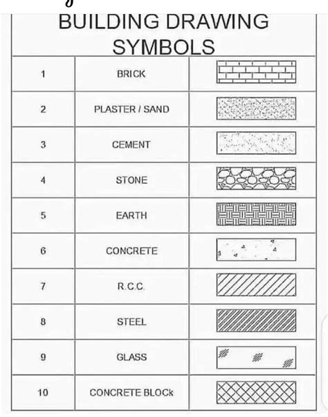 Architecture Symbols and Blueprints