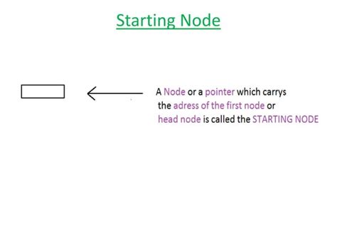 Image result for Java Dynamic Data Structures