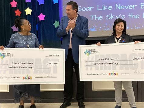 ECISD recognizes educators with Teacher Incentive Allotments - Odessa ...