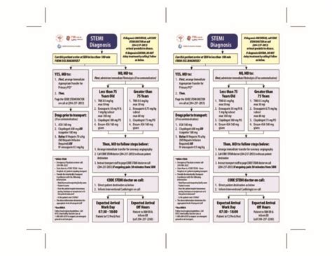 Image result for STEMI Algorithm