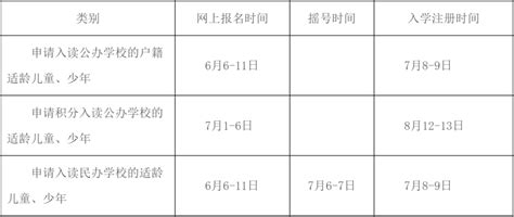 3所新小学首次招生！博罗公布义务教育入学工作指引_腾讯新闻