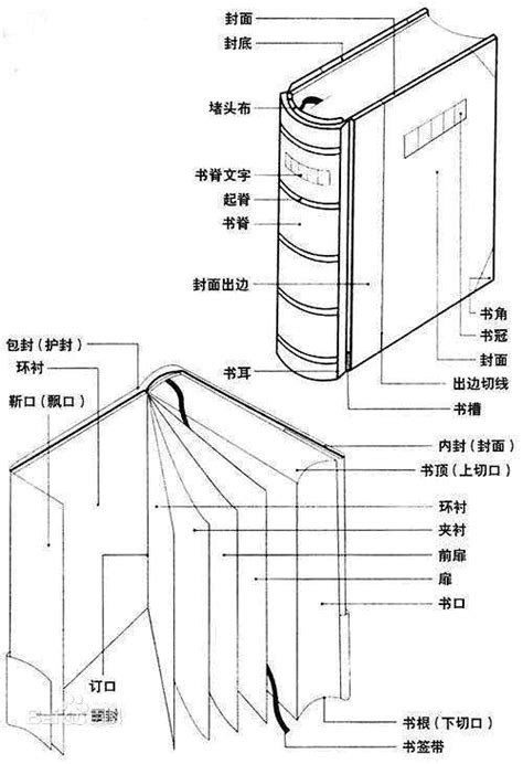 精装相册书/尺寸/封面材质/封面工艺/内页材质/内页工艺/内页P数/数量/相册书印刷价格 - 创意网