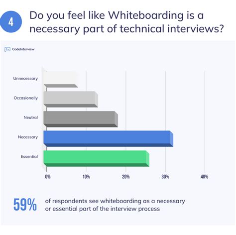 Image result for Software Engineer Interview Graph Question