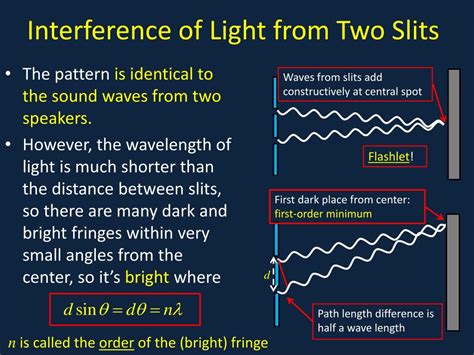 Image result for interference of waves