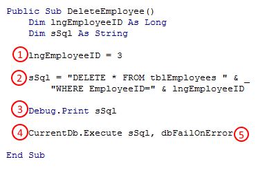 Image result for SQL in Access VBA