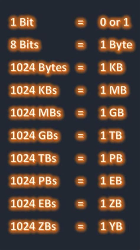 Image result for Byte On a Computer