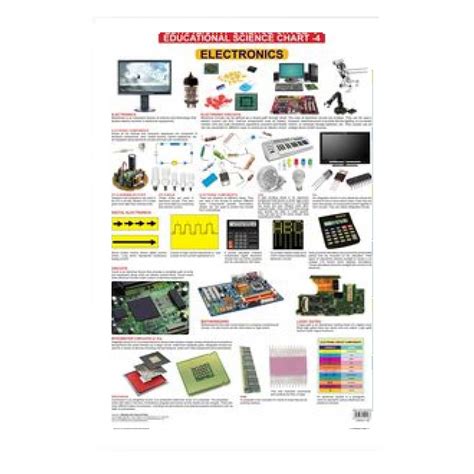 Electronics (Early Learning Chart) – Chirukaanuka
