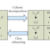 Image result for Wavelet Image Processing