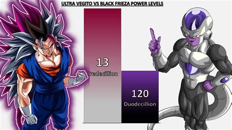 Ultra Vegito VS Black Frieza POWER LEVELS - Dragon Ball Z/Dragon Ball ...