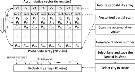 Algorithm Vector Wheel Rotate 的图像结果