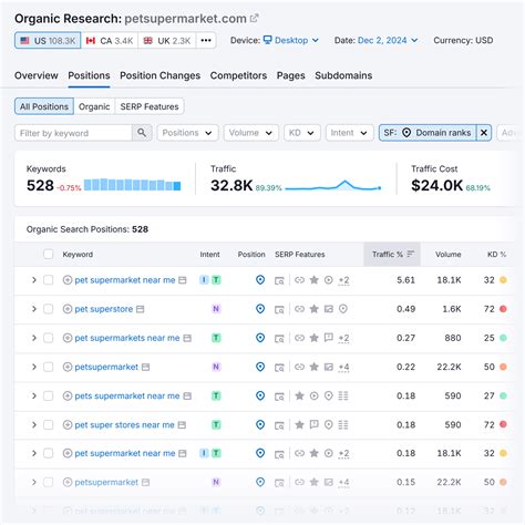 Local Search Marketing 的图像结果