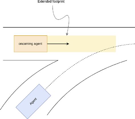 Image result for Nuplan Algorithm